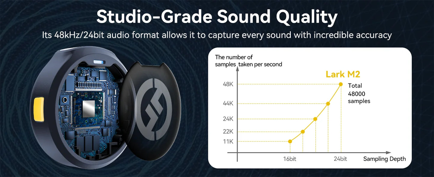 Micrófono inalámbrico Hollyland Lark M2